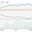 우리기술투자 - 지금부터 향후 10일간 주가 예측입니다. 이미지