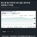 젠슨 황 재산 하루새 10조 급증, 세계 부호 20위에서 17위로 이미지