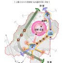 군포시 도시재생 활성화계획 | 2030 군포 도시기본계획