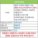 ＜가입인사드려요~＞ 힐링트레블 이미지