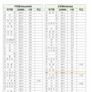공공용 52 이미지