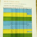 3월14일 목요일 정기라운드 조편성표(이천실크밸리CC) 이미지