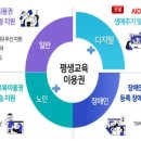 교육부, 평생교육 인공지능·디지털 분야 'AID 30+ 프로젝트' 이미지