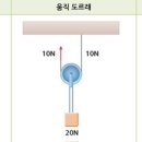 트레이닝센터바른