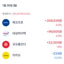 주린이 단타 후기｜에코프로. 대성하이텍. 코오롱인더. 카카오