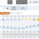 Re: 제232차 정기산행 칠보산(778m)(충북/괴산) 2022년7월3일 이미지