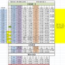 한신대 2024년 11월 29일 금요일 배차일보입니다(11/28 11:55 수정완료) 이미지