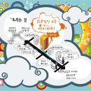 아이파티 Daum카페