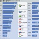 지구촌자원