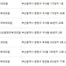 조이피부과의원 이미지