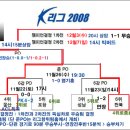 2008 시즌 2,945,400명으로 K-리그 한시즌 최다관중 기록 이미지