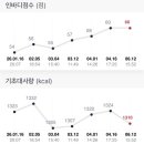 오늘의움직임 - 화성시 동탄지성로 84 | 오늘의움직임