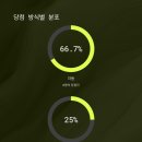 팡팡복권마트.잡화슈퍼 네이버블로그