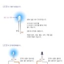 LED 저항값을 자동으로 계산하는 프로그램 이미지