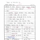 예상 122) 도로비탈면 녹화공사시의 문제점과 시험시공지 평가기준의 개선방안에 대하여 설명하시오. 이미지