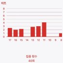 2026년 식품산업기사 2회차 필기 후기(독학, 합격)