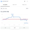 월드마크웨스트엔드 앞 이미지