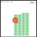 수지진흥공인중개사사무소 | 경기도 용인시 수지구 죽전동 내대지마을진흥더블파크아파트 경매(70%)