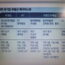 이랜드리테일 동아백화점수성점 | 대구 동성로 상권 붕괴와 대구백화점 매각-대구경북신공항.군부대 이전이 부동산 시장에 미칠 영향