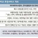 빅테크