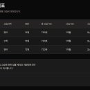 테스트네이션