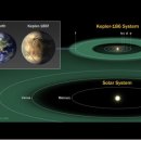 NASA: Close to Discovering Life in Outer Space 이미지