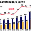 혈액암(골수성 급성 백혈병) 투병 구백아흔다섯(995) 번째 날 편지, 4(이슈-issue, 정치)-2023년 5월 29일 월요일 이미지