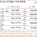 한국논산금거래소