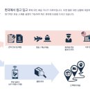 피앤피코리아 이미지
