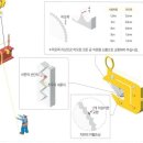 빔클램프(안전학카 ) 사용기준 이미지