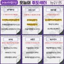 (주)삼진자동차해체재활용산업 | 3월 27일(금) 오늘의 주도주는 (#개별주 #통신장비)
