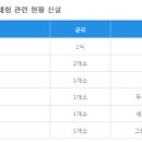 연인산캠핑장 다목적강당 이미지