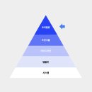 코어라이팅