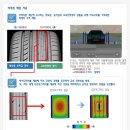 강원타이어 - 횡성군 한우로 52 | 강원타이어