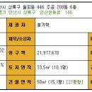 주공6단지아파트(1차) 이미지