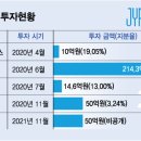 (주)제이와이피코퍼레이션