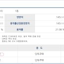 여주-0124 티스토리