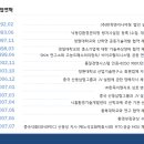 선이엔지 이미지
