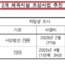 안중레포츠 공원 체육시설 | 평택시, 1300억 체육시설도 779억 공원도 절차 무시…감사원 "타당성 조사부터 다시"