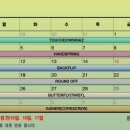 YJY 트레이닝 센터 이미지