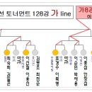 장수돌침대배배 결과 (2부리그 1부리그순) 이미지