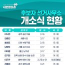 새로운미래 지역구 후보 선거사무소 개소식 현황 이미지