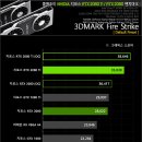 드뎌 봉인 해제된 RTX 20XX 시리즈 벤치 이미지