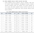 성인검정고시(중졸) 이미지