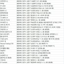 청주온천스파피아헬스클럽 | 청주시헬스장