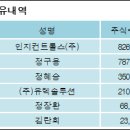 인지컨트롤스(주) 이미지