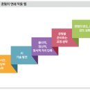 424호선 | 특별한 경험 주인공 되고픈 소비자들 ‘의미-재미-상징’ 열망을 충족시켜라 - DBR 424호