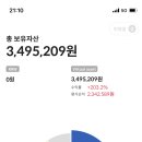 클레이튼댑 투자 3주차 결과 이미지