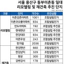 동부정비