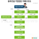 동부엔텍(주) 이미지